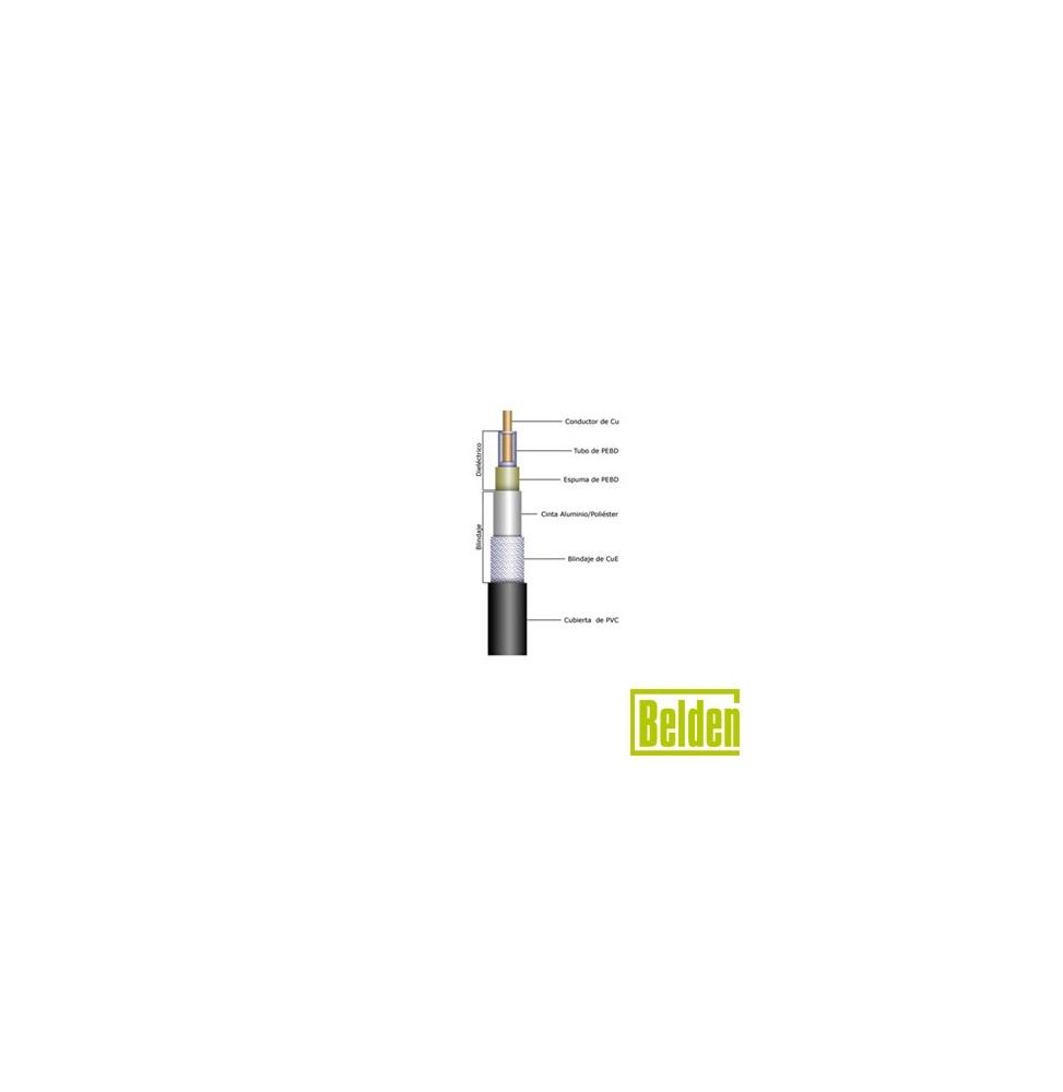 BELDEN 1673A Cable Conformable tipo RG-402/U con Malla Trenz